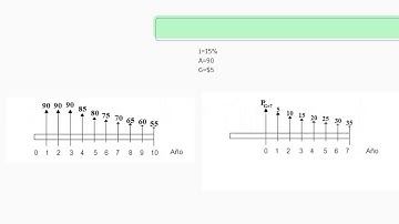 Ejercicio 3.38, Gradiente Diferido.