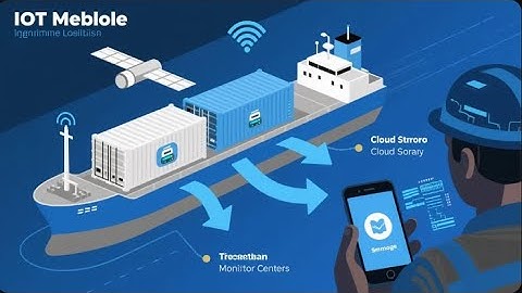 What is a Smart Container?