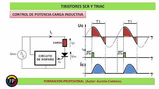 Clase 99:  Lo que debe saber un frigorista del SCR y TRIAC