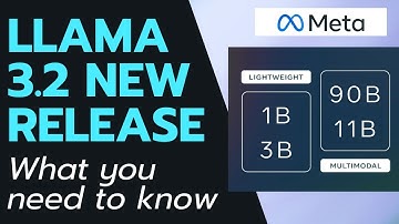 Llama 3.2 Quick Review – Meta releases new multimodal and on-device models