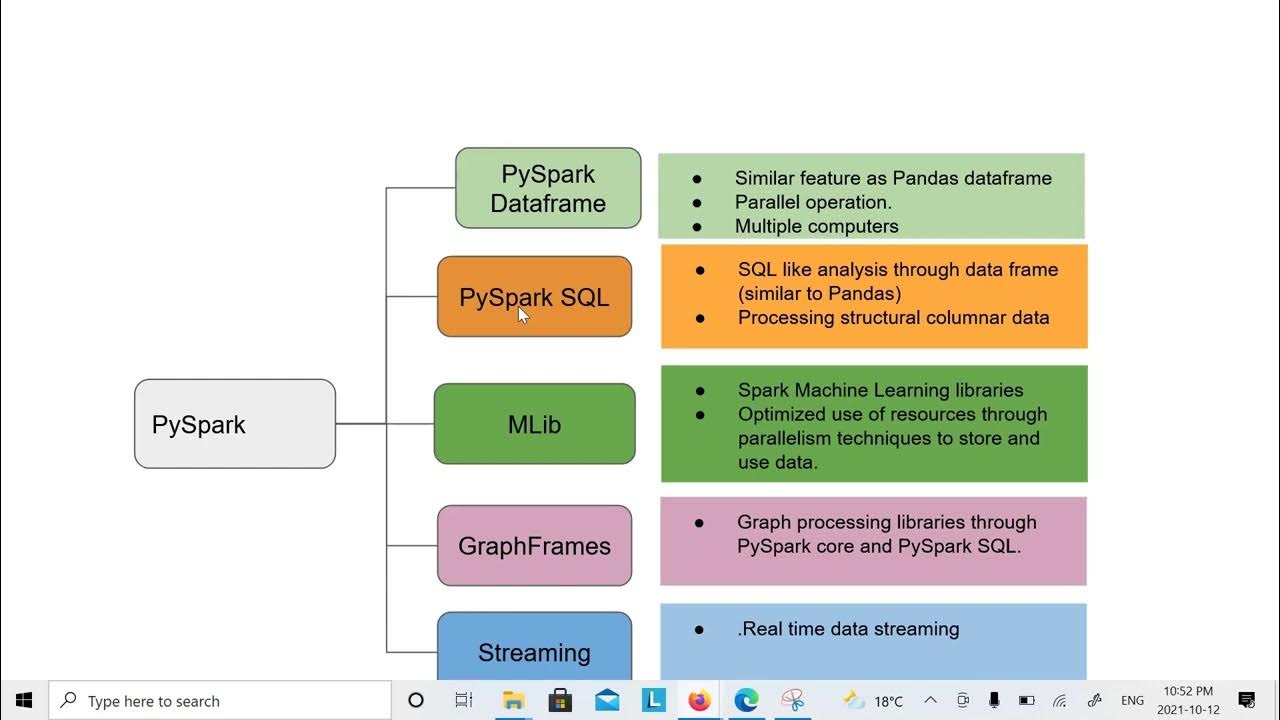 Pyspark to date. Pyspark to date