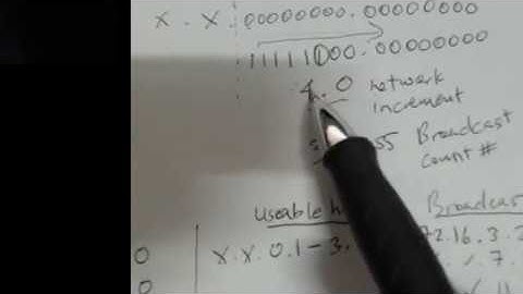 Subnetting based on Octet boundary slash16