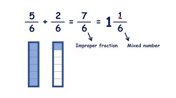 Add and subtract fractions with the same denominator beyond one whole
