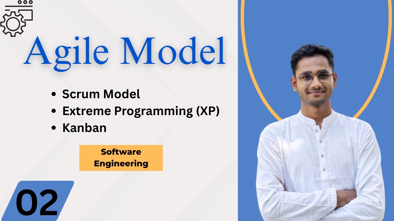 Agile Model in Software Engineering | Software Engineering - YouTube