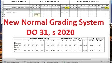 Deped Updated Grading System for New Normal / Class Record 21-22