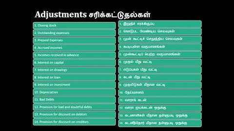 Final Accounts Adjustments in Tamil - Basic Accounts Series in tamil for Tamil Medium Students