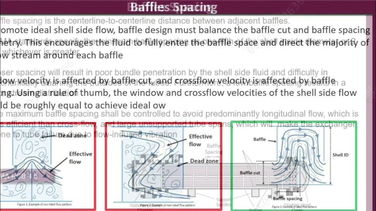 🔘Baffle spacing in Shell and Tube Heat Exchangers (STHE)🔘Baffle spacing