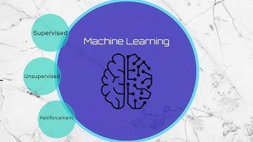 Intro to Machine Learning || مقدمة لتعلم الالة