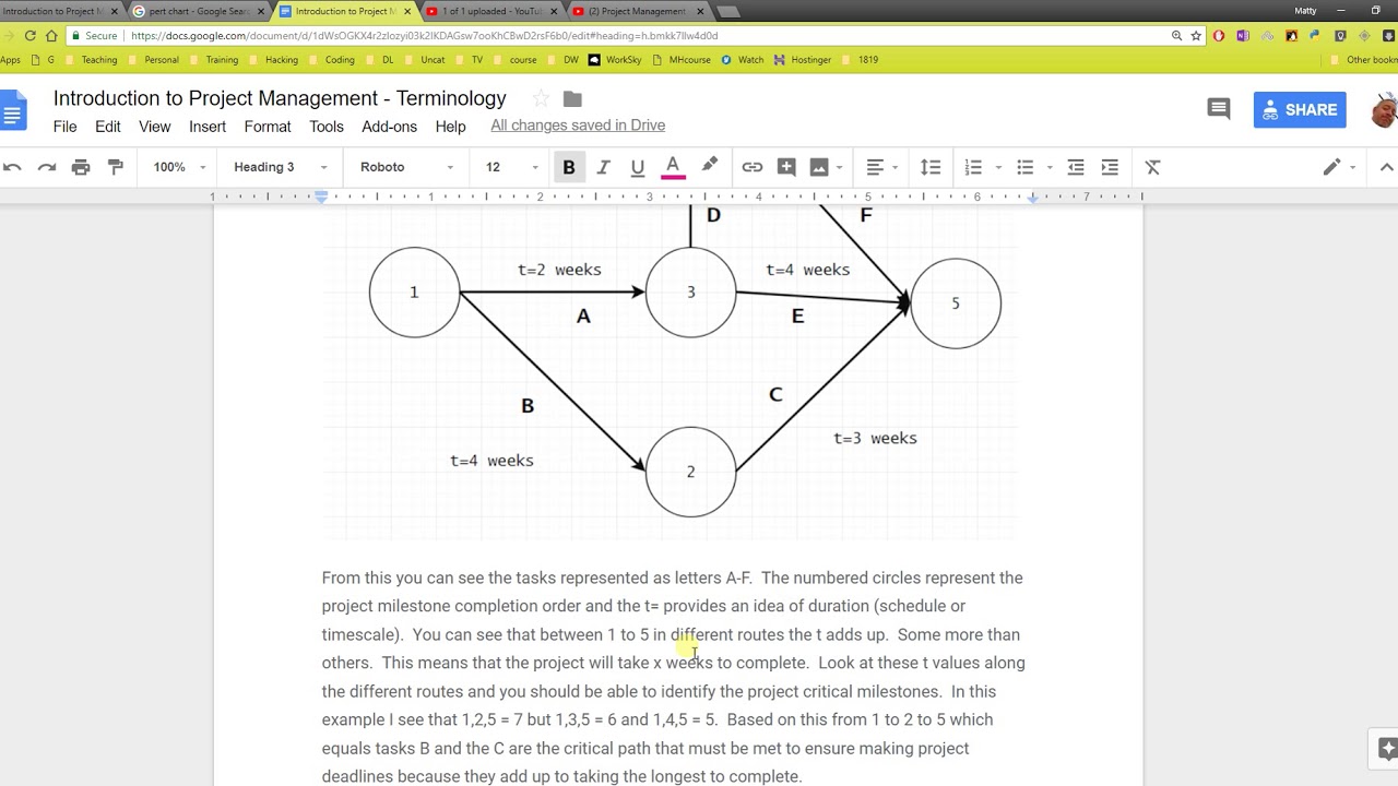 Pert Chart Critical Path