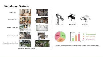 COHERENT: Collaboration of Heterogeneous Multi-Robot System with Large Language Models