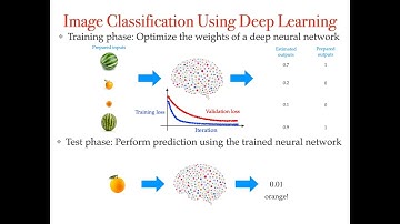 [ภาษาไทย] Deep Learning - Introduction