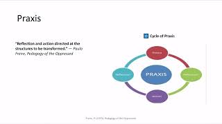 Praxis in Critical Pedagogy: What It Means and Why It Matters
