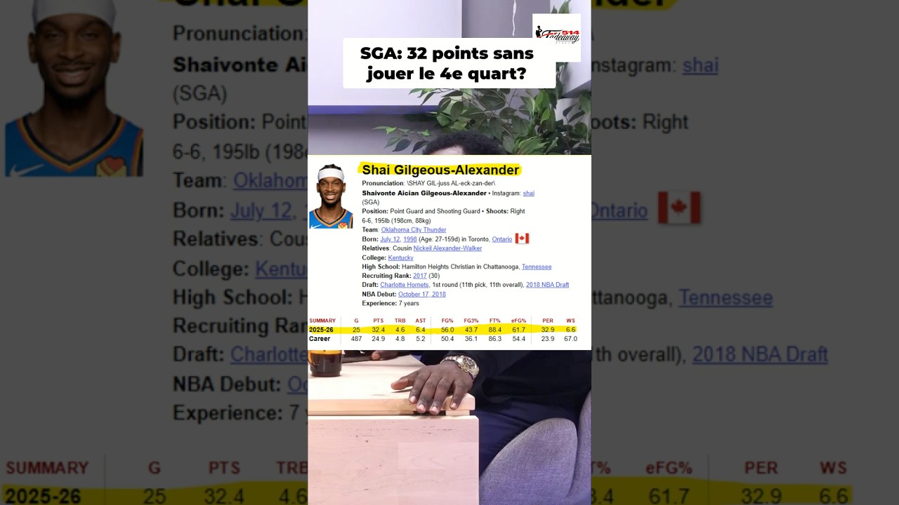 OKC : Ils DÉMOLISSENT tout, Shai est le nouveau KOBE !?? #shorts