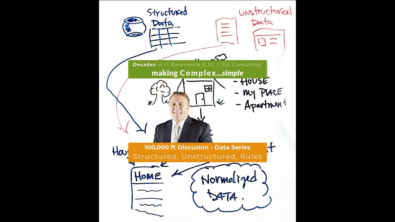 DATA Crayon Series - Data Normalizing Explained with Crayon Drawings ...