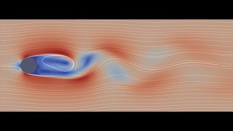 Von Kármán vortex street with increasing flow velocity (sparselizard.org)