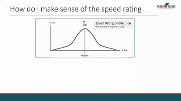 [Webinar] Narrowing the field using the Proform Race Guides 29 10 15