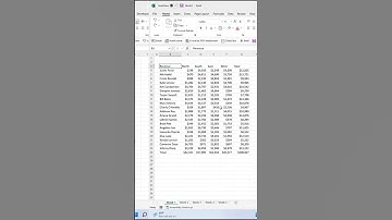 Format multiple sheets in one click  | Advance Excel Formula | MyExcelGeeks