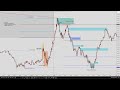 Silver Bullet Mentorship Prologue: Guide To Tape Reading Market Open Order Flow | New York Session