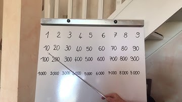 Décomposer un nombre 1/3