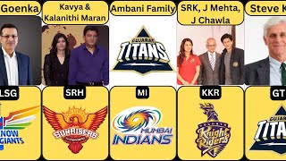 Famous Founder & Owners of Different IPL Teams | All IPL Teams Owner List 2024 Net Worth