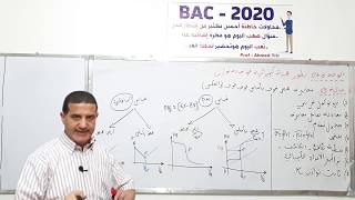 المعايرة : حمض قوي، أساس قوي