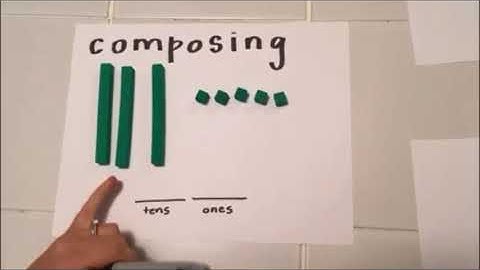 Composing & Decomposing Numbers, Place Value - Kindergarten