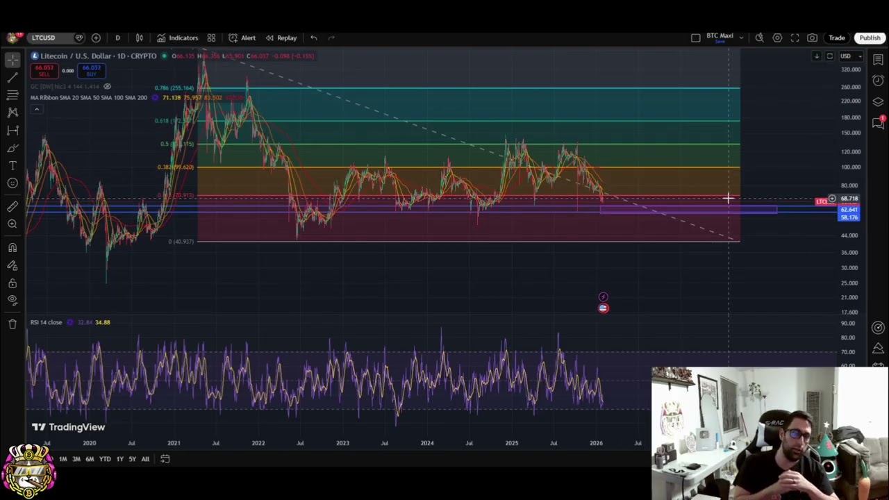 Litecoin Price Prediction: $58-$62 Target & Bitcoin Crash 
