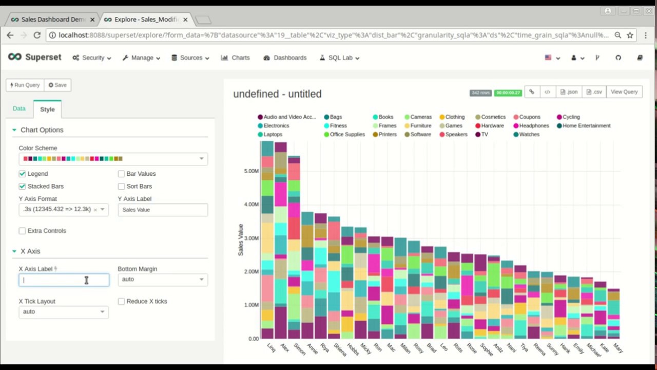 Bar Chart Distribution