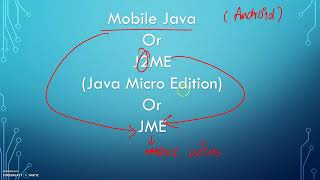 What is Java ?