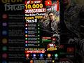 🚀 ০ থেকে ১০,০০০ Subscriber! YouTube Channel Grow করার সিক্রেট | Complete Growth Guide 2026
