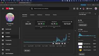 how to do YouTube with full time job