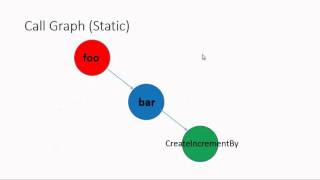 Understanding Rules for Closures in Java 8
