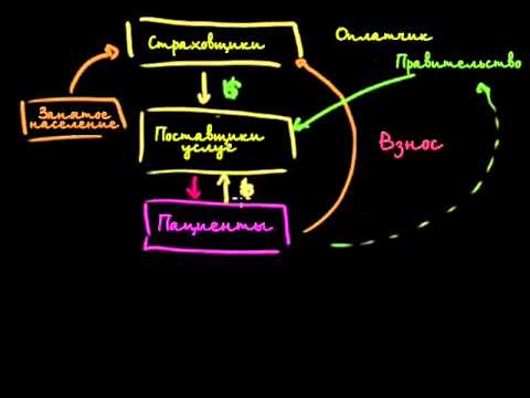 Видео: Что такое горизонтально интегрированная система здравоохранения?