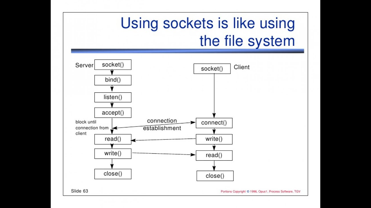 Сервера tcp ip. TCP клиент сервер. TCP/IP сервер что это. Client Server Socket. TCP Socket.