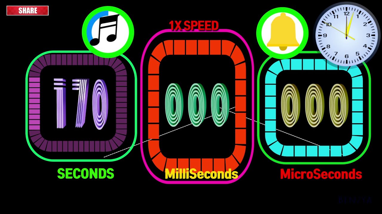 170 Seconds Colorful Rectangle Timer Alarm 🔔 Milliseconds,Microseconds ...