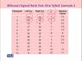 STA644 Non-Parametric Statistics Lecture No 116