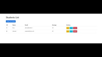 Laravel 11 CRUD Operations with SQLite | Sovrancode | Part-4
