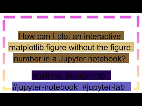 How can I plot an interactive matplotlib figure without the figure number in a Jupyter notebook?