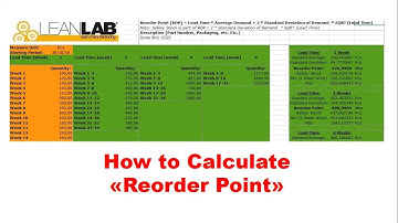 Reorder Point - How to Calculate