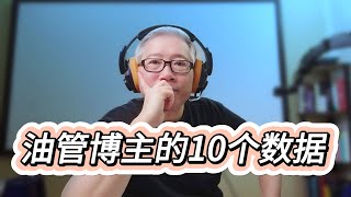 【2023年油管博主调查报告】老胡解读10个有意思的数据，from VidIQ (20240109.01)