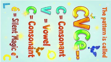 CVCe words || long vowels || magic word e || silent e rule 