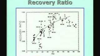 ⁣Lecture-35-Measurement of Stagnation and Bulk Mean Temperatu