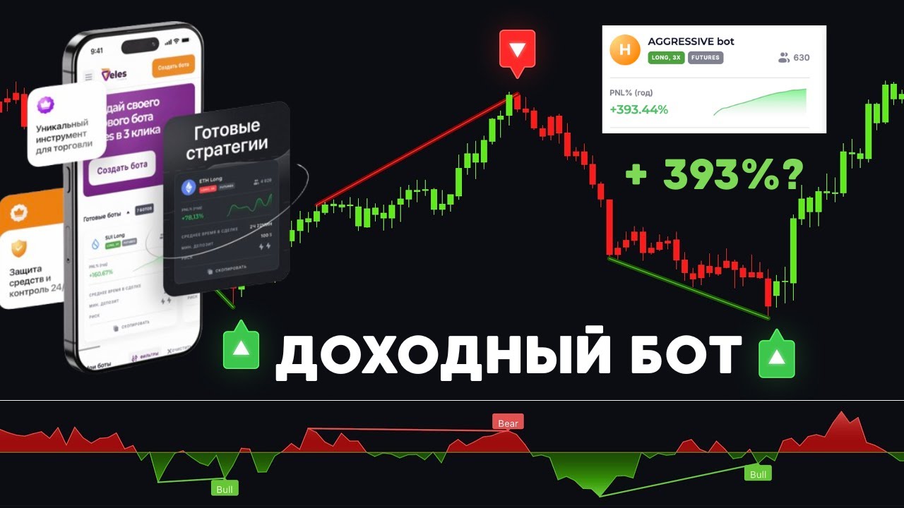 ТОРГОВЫЙ БОТ VELES  ОБЗОР - Я ЗАКИНУЛ ДЕНЬГИ И ВОТ ЧТО ПОЛУЧИЛОСЬ / ВСЯ ПРАВДА!