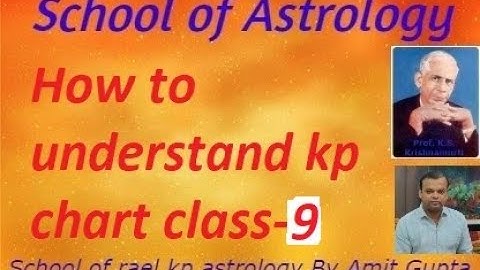 Kp astrology class-9