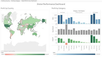 Tableau Tutorial - Global Superstore Performance Dashboard