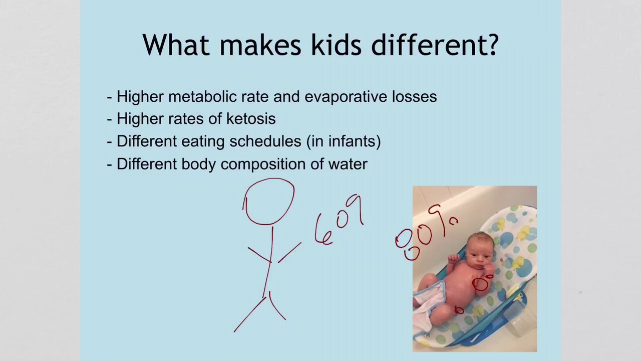 1. Fluid and Electrolytes M3 Pediatrics Intro YouTube