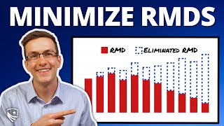 Minimize RMDs When You