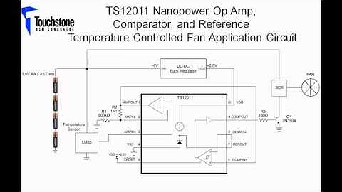 TS12011/2 Applications Video