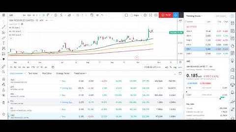 TradingView Moderator Tip: How To Find the Best Trending Momentum Stocks Across the Globe