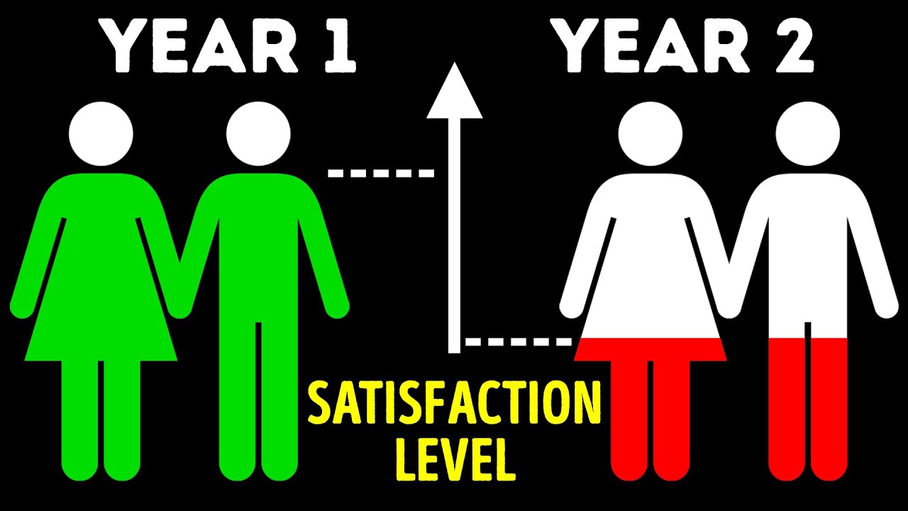 10 Signs Your Relationship Is Falling Apart